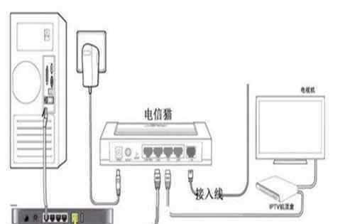 新路由器怎么設(shè)置 怎么重新設(shè)置無線路由器2017 設(shè)置無線路由器步驟解析