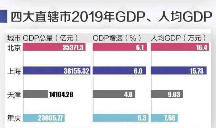 深圳直轄 別想了，這些城市沒有可能直轄