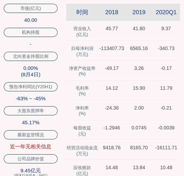 深圳萬潤科技股份有限公司 深交所向深圳萬潤科技股份有限公司發(fā)出監(jiān)管函