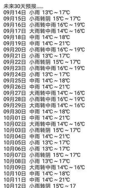 陜西氣象 【擴散】陜西要下30天的雨？陜西氣象辟謠：假的！晴天就在…