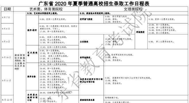 廣東高考錄取時間 2020廣東高考本科錄取時間安排 什么時候結束