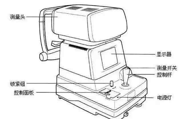 驗(yàn)光流程詳細(xì)步驟 電腦驗(yàn)光儀的使用詳情及技巧