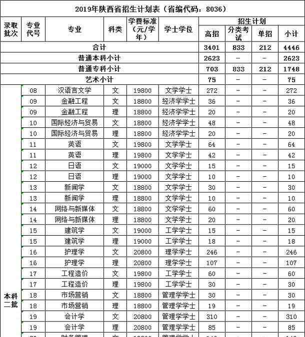 西安培華學(xué)院 西安培華學(xué)院學(xué)費(fèi)