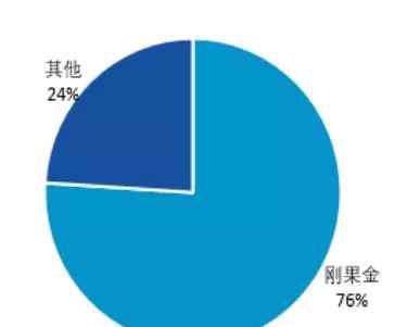 鈷的價(jià)格 鈷價(jià)狂奔：三十而已？四十可期