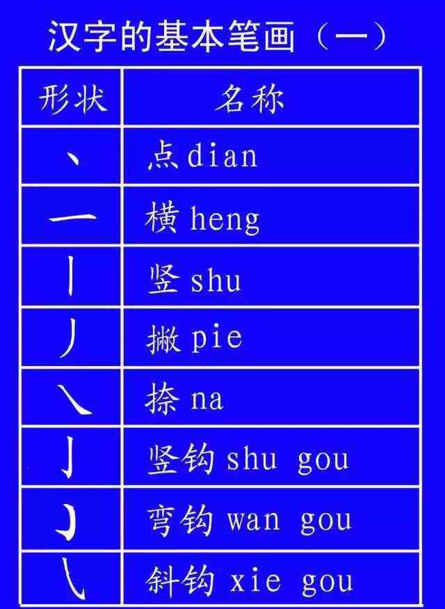 不止和不只的區(qū)別 這些字一寫就錯！很多人只會讀不會寫，今天終于學會了