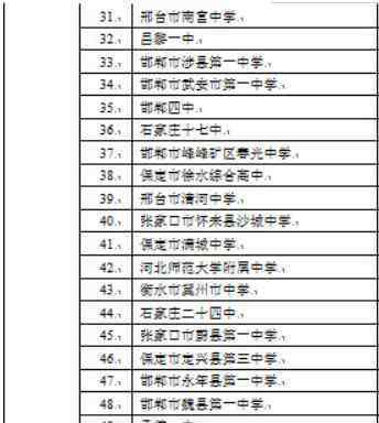 河北最牛中學(xué)排名20 河北省高中前50排名 2020河北最好高中有哪些