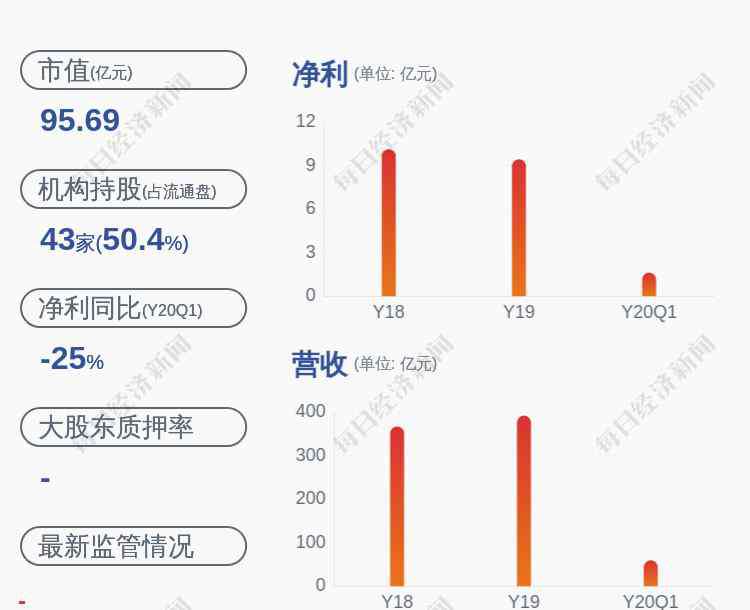 馬曉天 卸任！江蘇國泰副總裁馬曉天和總裁助理趙寒立辭職