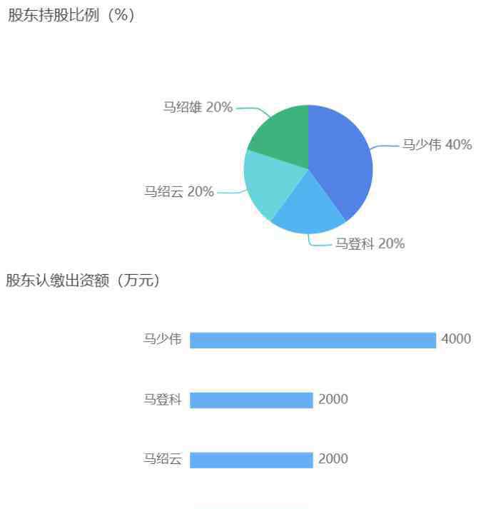 青海煤礦轉(zhuǎn)讓 青海“隱形首富”非法采礦十余年，獲利超百億！還涉嫌偽造紅頭文件？