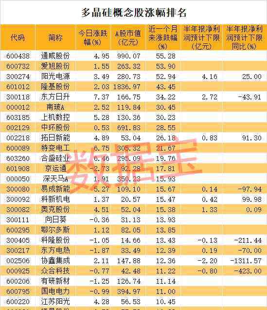 多晶硅股票 多晶硅龍頭突陷停產(chǎn)危機！產(chǎn)業(yè)需求緊張，兩大龍頭獲爆買