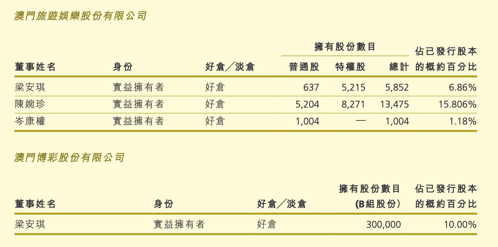 澳門新濠 一文看懂｜何鴻燊五千億商業(yè)帝國：上世紀(jì)80年代已投資內(nèi)地