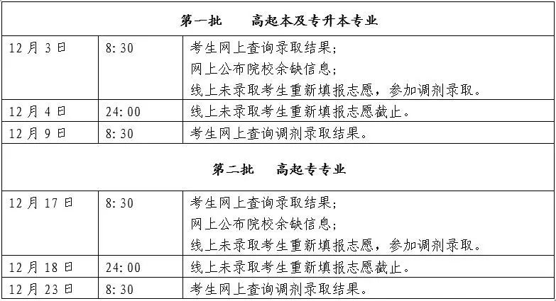 今天！北京成考高起本和專升本調(diào)劑錄取結(jié)果開查啦