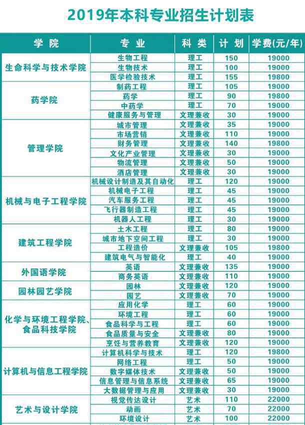 武漢生物工程學(xué)院?？?武漢生物工程學(xué)院學(xué)費(fèi)都是多少