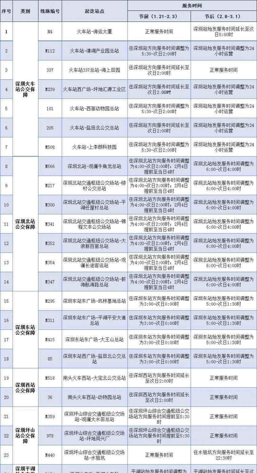 深圳春運(yùn) 2019春運(yùn)深圳公交安排匯總