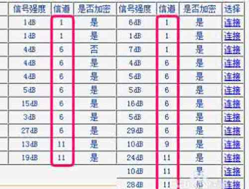 路由器信道選哪個好 無線路由器信道怎樣設置 無線路由器信道選擇哪個好