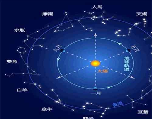 星座日期劃分 星座日期劃分查詢表 2017星座運(yùn)勢(shì)如何