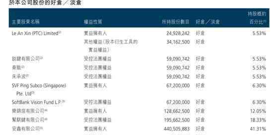 中國平安10年后股價 平安好醫(yī)生深夜換帥，股價暴跌10%，為何突然離職？