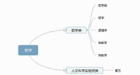 大學(xué)學(xué)科分類 12張圖帶你了解大學(xué)全部專業(yè)，專業(yè)分類一目了然！