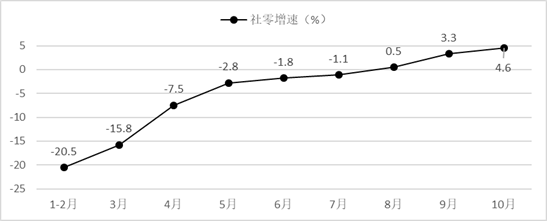 商務(wù)部：新消費(fèi)引領(lǐng)國內(nèi)大循環(huán) 拼多多等重塑“互聯(lián)網(wǎng)+農(nóng)業(yè)+消費(fèi)”產(chǎn)業(yè)鏈