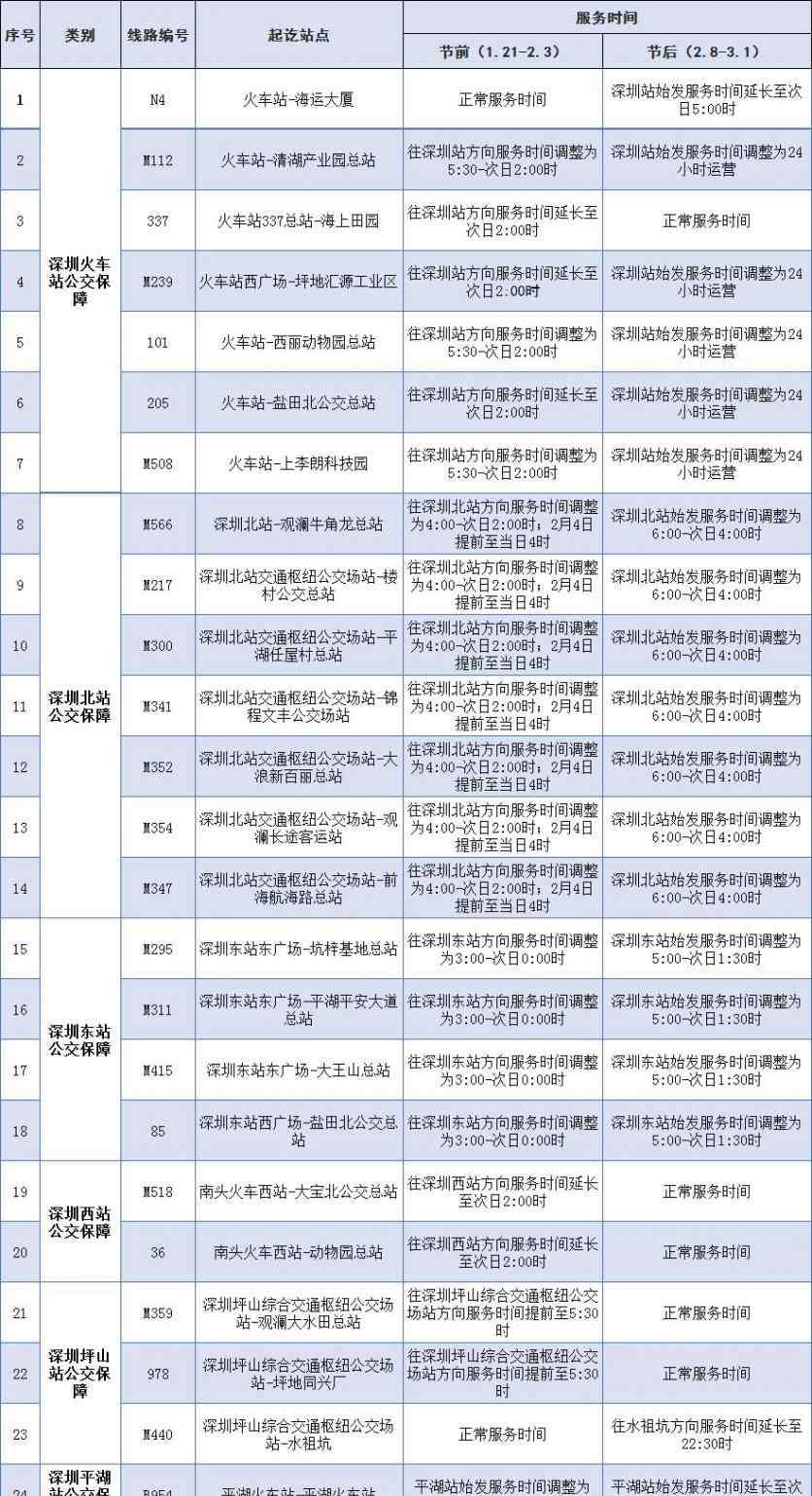 深圳春運(yùn) 2019春運(yùn)深圳公交安排匯總