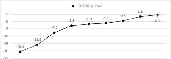 商務(wù)部：新消費引領(lǐng)國內(nèi)大循環(huán) 拼多多等重塑“互聯(lián)網(wǎng)+農(nóng)業(yè)+消費”產(chǎn)業(yè)鏈