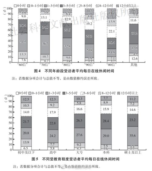 報(bào)告：國人日均在線休閑時(shí)間4.9小時(shí)真相是什么？