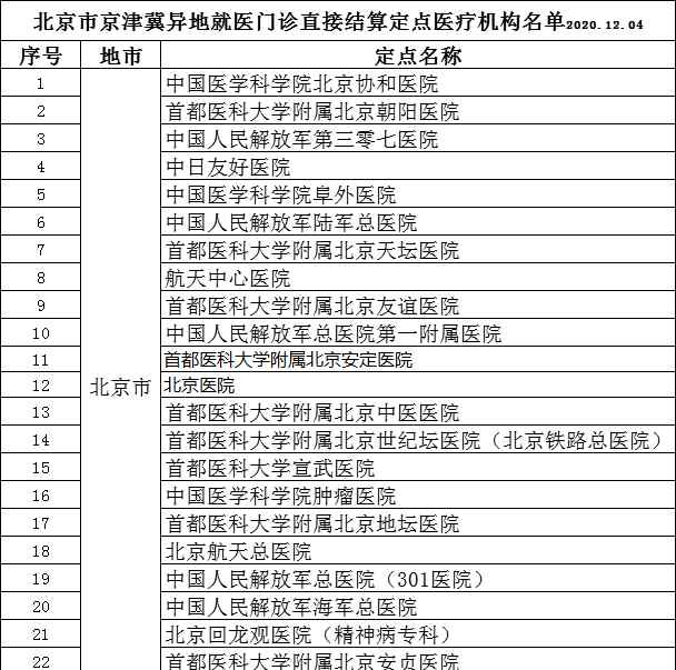 京津冀異地就醫(yī)普通門診可直接結(jié)算！186個試點機構(gòu)全名單