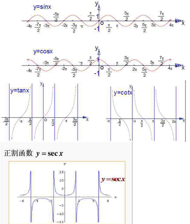 三角函數(shù)的性質(zhì) 高中數(shù)學(xué)6種三角函數(shù)圖像與性質(zhì)