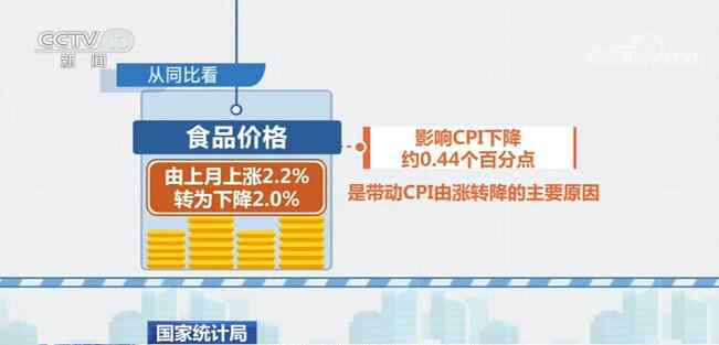 國家統(tǒng)計局：11月物價總水平相對平穩(wěn) 工業(yè)生產(chǎn)穩(wěn)定恢復(fù)