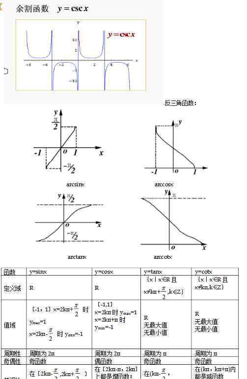 三角函數(shù)的性質(zhì) 高中數(shù)學(xué)6種三角函數(shù)圖像與性質(zhì)