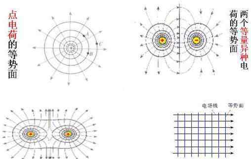 靜電場 高中物理靜電場公式及考點知識梳理