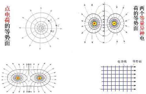 靜電場 高中物理靜電場公式及考點知識梳理