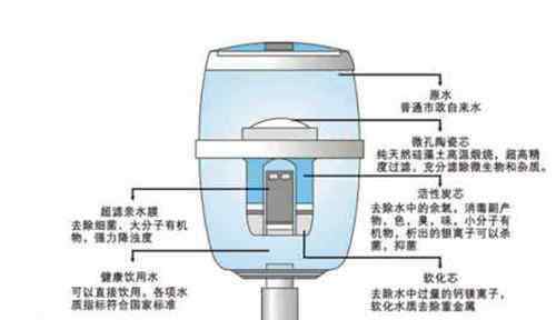 飲水機(jī)制冷原理 飲水機(jī)制冷原理是怎樣的 現(xiàn)在還喜歡用飲水機(jī)嗎