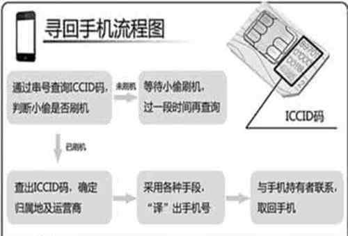 蘋果手機找回方法 蘋果手機丟了怎么找 蘋果手機找回的三種方法