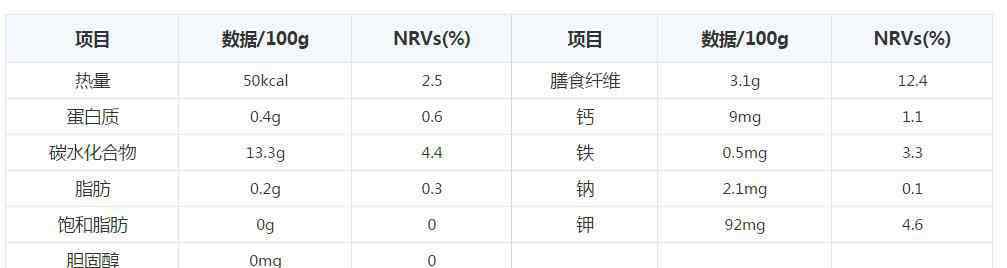 紅梨的功效與作用 梨子的功效與作用是什么？有什么禁忌么？附：梨子的營養(yǎng)成分表