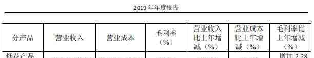 熊貓金控 熊貓金控2年凈虧1.5億 中泰信托索賠10億 業(yè)界再無(wú)“煙花大王”