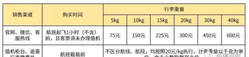 烏魯木齊航空 烏魯木齊航空行李超重怎么收費(fèi) 2019烏魯木齊航空7月1日起全面取消國(guó)內(nèi)航班經(jīng)濟(jì)艙免費(fèi)餐食服務(wù)