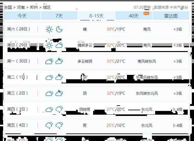 鄭州堵車 鄭州國慶天氣2019+高速免費時間+堵車高峰期+易堵路段+施工路段