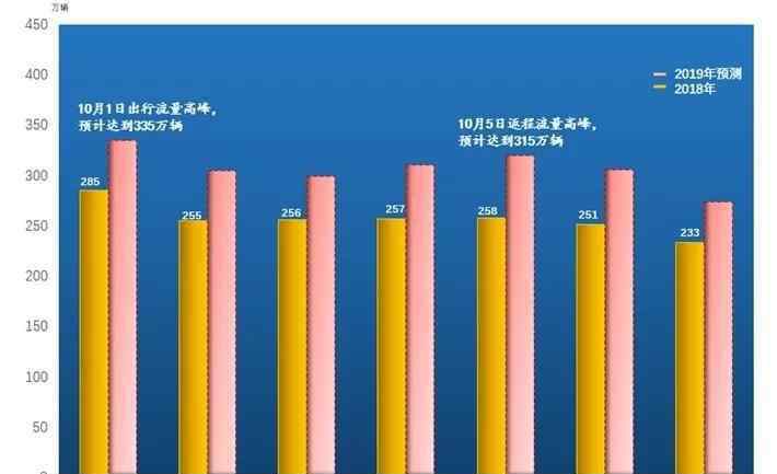 鄭州堵車 鄭州國慶天氣2019+高速免費時間+堵車高峰期+易堵路段+施工路段