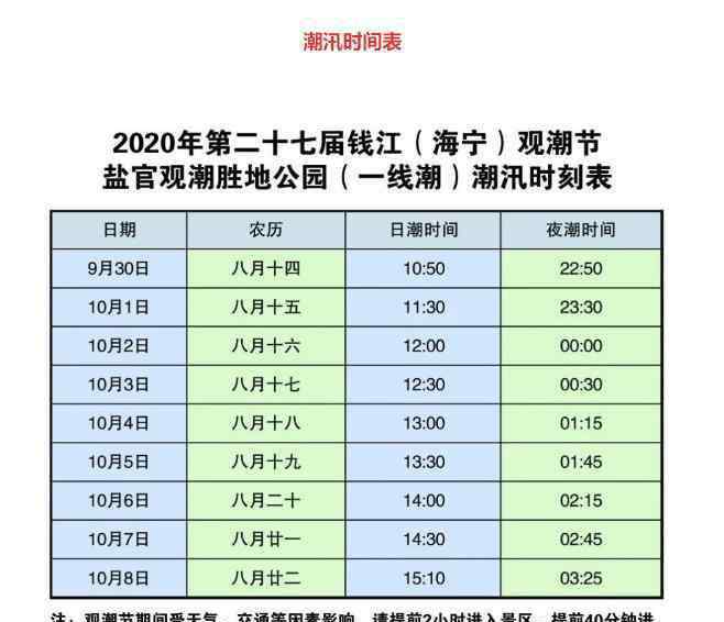 海寧觀潮 2020年錢(qián)江海寧觀潮節(jié)國(guó)慶潮汛時(shí)間表 門(mén)票交通