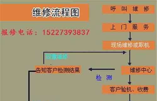 電腦保修期一般多長時間 電腦維修多少錢一次  修理電腦需要注意什么問題