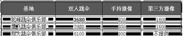 aff 國(guó)內(nèi)哪里有高空跳傘 國(guó)內(nèi)高空跳傘多少錢(qián) 高空跳傘AFF怎么考