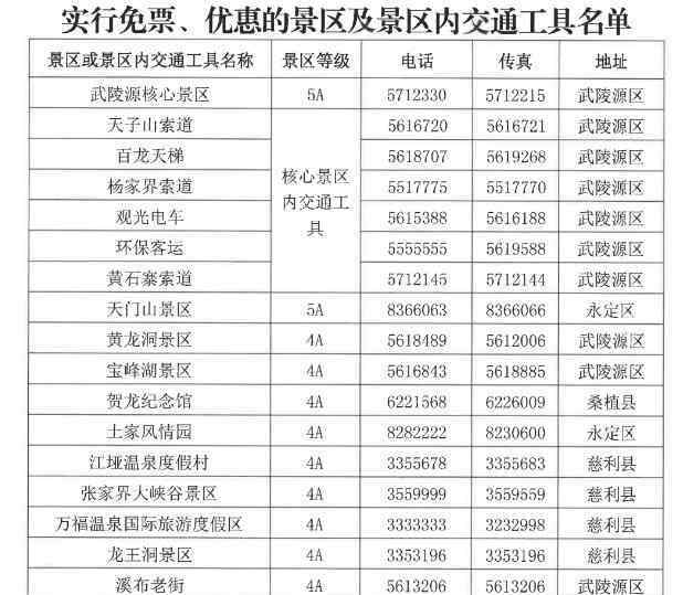 張家界山水居客棧 張家界全國醫(yī)護人員免費旅游時間和免費范圍