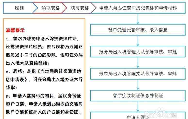 辦港澳證需要哪些證件 港澳探親證多長時間 港澳通行證辦探親簽證需要什么證件