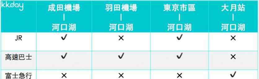 河口湖 羽田機場怎么去河口湖 富士山交通攻略