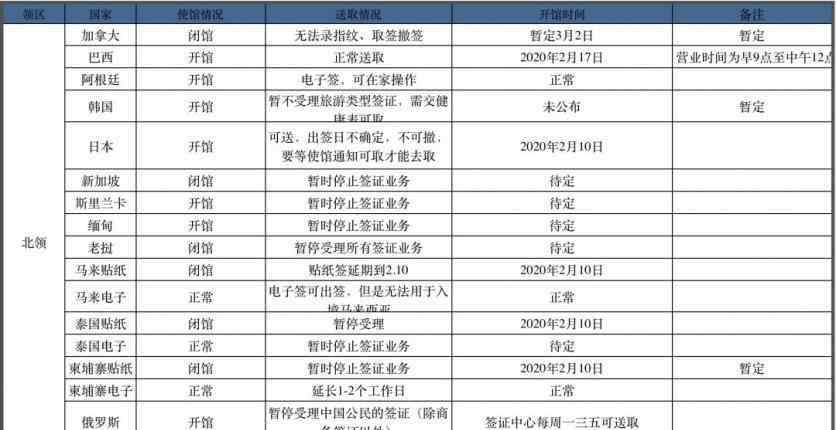 德國大使館北京 2020各國使館重新開放時(shí)間