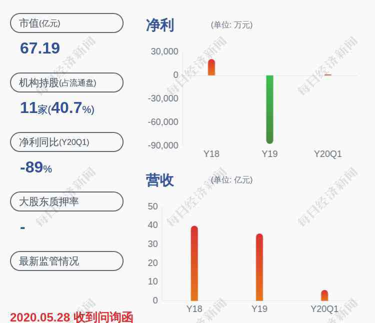 盧奕 鴻利智匯：公司內(nèi)部審計(jì)部門(mén)負(fù)責(zé)人盧奕光辭職