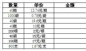 excel怎么算乘法 excel中,如何忽略兩列中的文字,對數(shù)字進行公式運算如相乘或相加