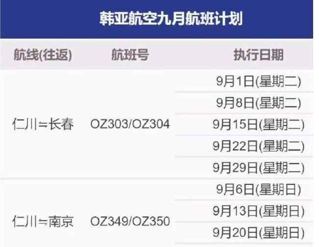 國際航班 中國與50個國家保持定期通航 2020年九月國際航班計劃表