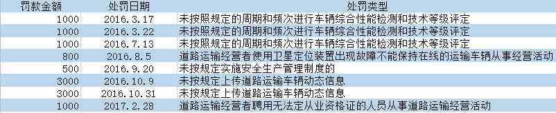 假證 19人不幸死亡！溫嶺爆炸涉事企業(yè)曾被處罰10次，雇用持假證人員押運石油氣瓶