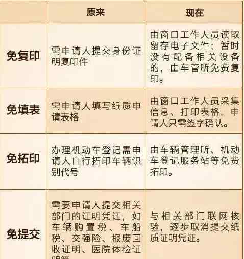 駕駛證異地年審流程 9月1日起，車輛年檢大改革！年檢取消，30分鐘搞完所有業(yè)務！